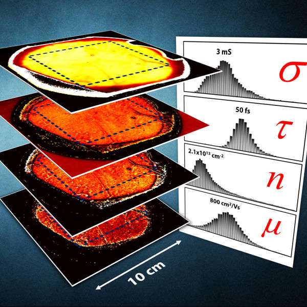 Terahertz time-domain spectroscopy conductivity mapping of graphene. Credit: DTU