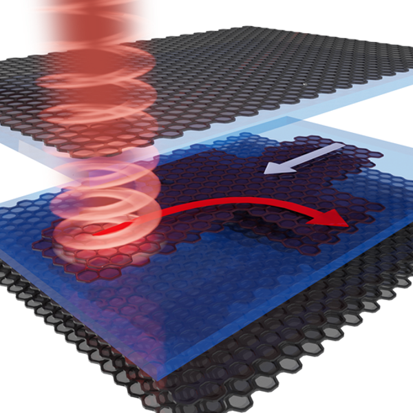Light bends electrons through graphene