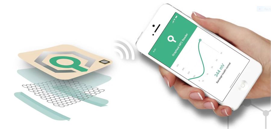 WoundLAB (Credit: Grapheal)